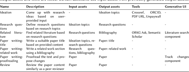 Figure 2 for TIB AIssistant: a Platform for AI-Supported Research Across Research Life Cycles