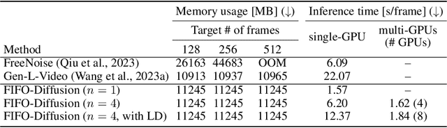 Figure 1 for FIFO-Diffusion: Generating Infinite Videos from Text without Training