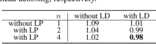 Figure 3 for FIFO-Diffusion: Generating Infinite Videos from Text without Training