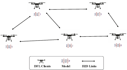 Figure 1 for Topology Learning for Heterogeneous Decentralized Federated Learning over Unreliable D2D Networks