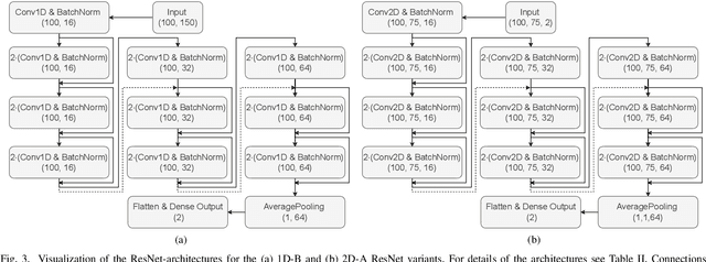 Figure 3 for "UWBCarGraz" Dataset for Car Occupancy Detection using Ultra-Wideband Radar