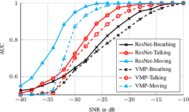 Figure 4 for "UWBCarGraz" Dataset for Car Occupancy Detection using Ultra-Wideband Radar