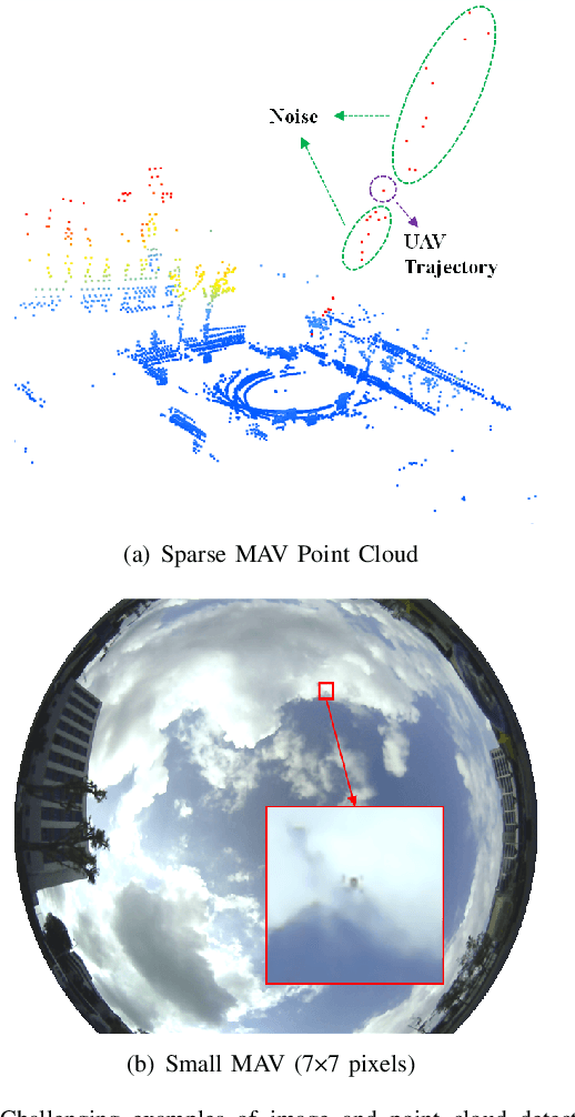 Figure 1 for Separating Drone Point Clouds From Complex Backgrounds by Cluster Filter -- Technical Report for CVPR 2024 UG2 Challenge