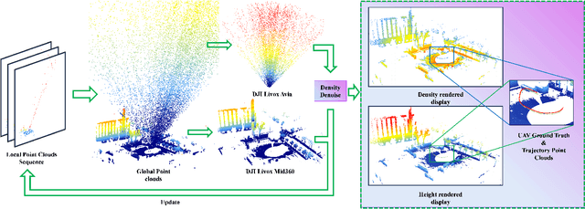 Figure 2 for Separating Drone Point Clouds From Complex Backgrounds by Cluster Filter -- Technical Report for CVPR 2024 UG2 Challenge