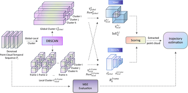 Figure 3 for Separating Drone Point Clouds From Complex Backgrounds by Cluster Filter -- Technical Report for CVPR 2024 UG2 Challenge