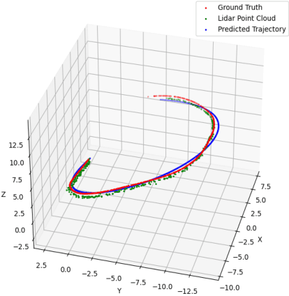 Figure 4 for Separating Drone Point Clouds From Complex Backgrounds by Cluster Filter -- Technical Report for CVPR 2024 UG2 Challenge