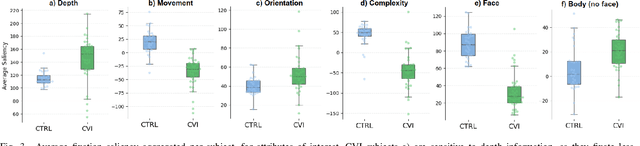 Figure 3 for Evaluating Atypical Gaze Patterns through Vision Models: The Case of Cortical Visual Impairment