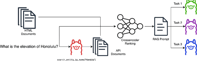 Figure 1 for MARAGS: A Multi-Adapter System for Multi-Task Retrieval Augmented Generation Question Answering