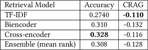 Figure 2 for MARAGS: A Multi-Adapter System for Multi-Task Retrieval Augmented Generation Question Answering