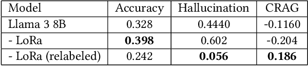 Figure 3 for MARAGS: A Multi-Adapter System for Multi-Task Retrieval Augmented Generation Question Answering