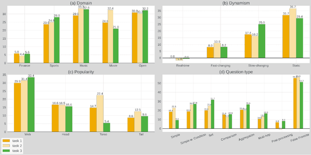 Figure 4 for MARAGS: A Multi-Adapter System for Multi-Task Retrieval Augmented Generation Question Answering