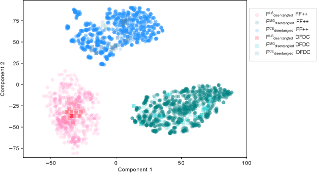 Figure 3 for Cross-Branch Orthogonality for Improved Generalization in Face Deepfake Detection