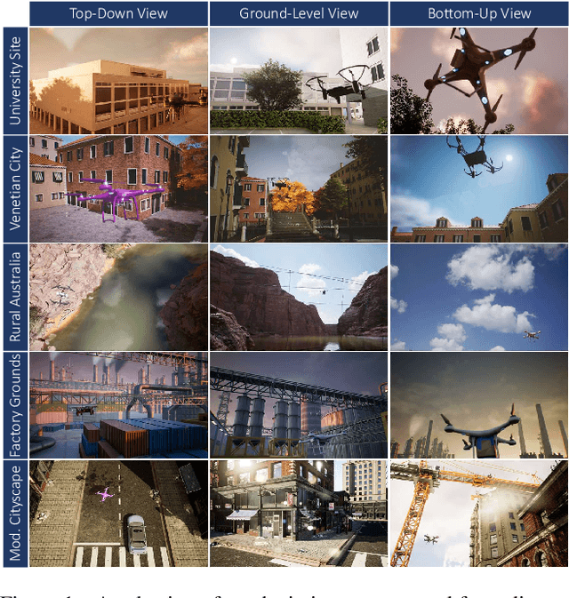 Figure 2 for SynDroneVision: A Synthetic Dataset for Image-Based Drone Detection