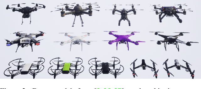 Figure 3 for SynDroneVision: A Synthetic Dataset for Image-Based Drone Detection