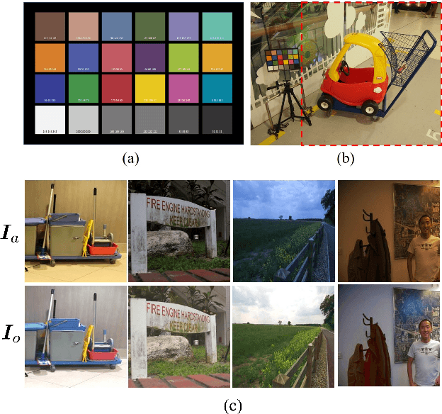 Figure 2 for Deep Image Harmonization with Globally Guided Feature Transformation and Relation Distillation