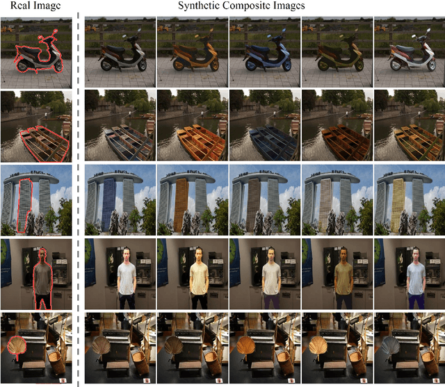 Figure 4 for Deep Image Harmonization with Globally Guided Feature Transformation and Relation Distillation