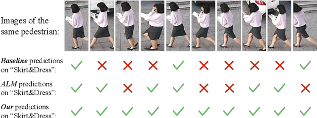 Figure 1 for Learning Disentangled Label Representations for Multi-label Classification