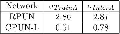 Figure 3 for Predicting nuclear masses with product-unit networks