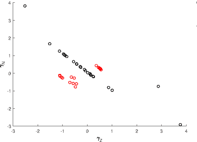 Figure 4 for Predicting nuclear masses with product-unit networks
