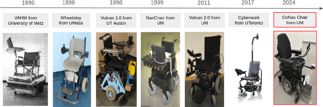 Figure 1 for CoNav Chair: Design of a ROS-based Smart Wheelchair for Shared Control Navigation in the Built Environment