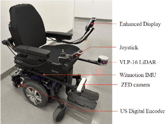 Figure 3 for CoNav Chair: Design of a ROS-based Smart Wheelchair for Shared Control Navigation in the Built Environment