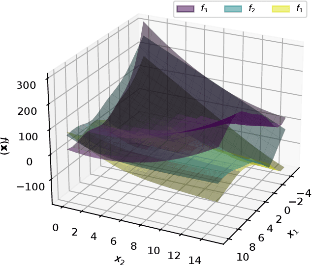 Figure 1 for Gradient-enhanced deep Gaussian processes for multifidelity modelling