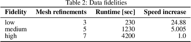 Figure 4 for Gradient-enhanced deep Gaussian processes for multifidelity modelling