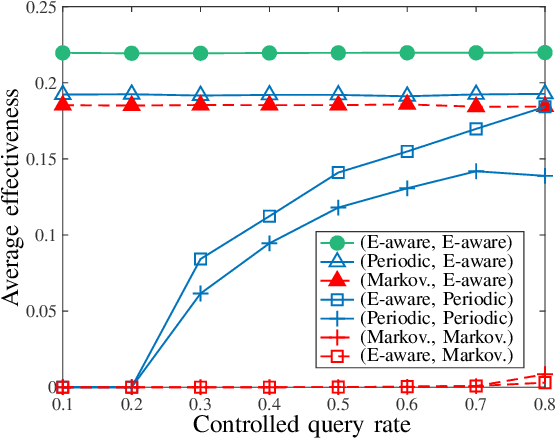 Figure 3 for Integrated Push-and-Pull Update Model for Goal-Oriented Effective Communication