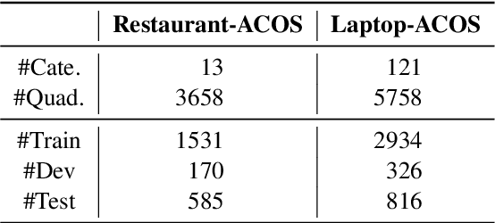 Figure 2 for UnifiedABSA: A Unified ABSA Framework Based on Multi-task Instruction Tuning