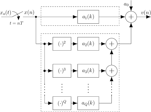 Figure 1 for Low-Complexity Frequency-Dependent Linearizers Based on Parallel Bias-Modulus and Bias-ReLU Operations