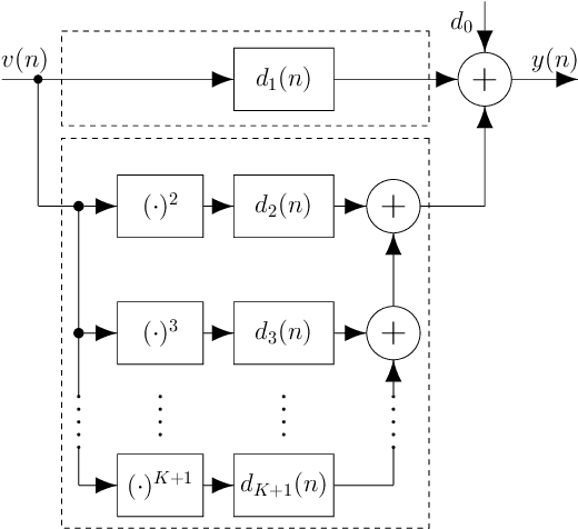 Figure 2 for Low-Complexity Frequency-Dependent Linearizers Based on Parallel Bias-Modulus and Bias-ReLU Operations