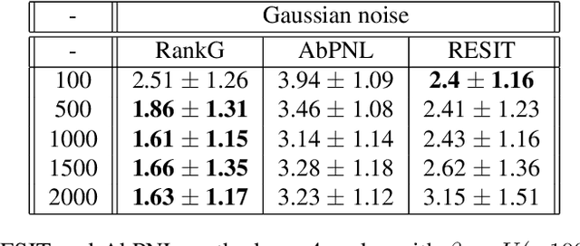 Figure 2 for Rank-Based Causal Discovery for Post-Nonlinear Models