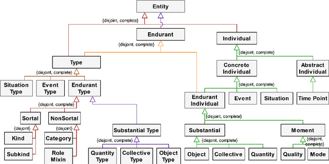 Figure 1 for Towards an ontology of portions of matter to support multi-scale analysis and provenance tracking