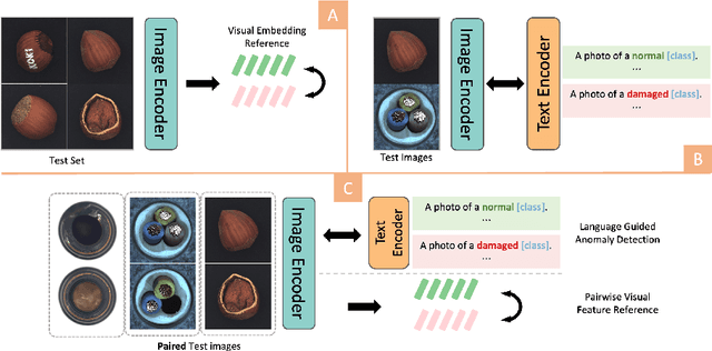 Figure 1 for Dual-Image Enhanced CLIP for Zero-Shot Anomaly Detection