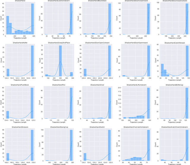 Figure 2 for Learning a Universal Human Prior for Dexterous Manipulation from Human Preference