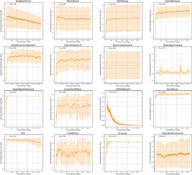 Figure 4 for Learning a Universal Human Prior for Dexterous Manipulation from Human Preference