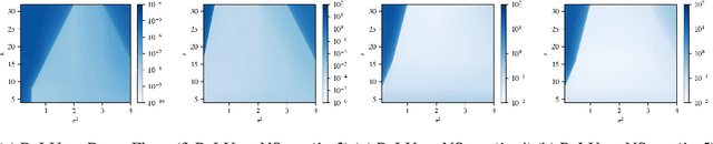 Figure 3 for Initialization Bias of Fourier Neural Operator: Revisiting the Edge of Chaos