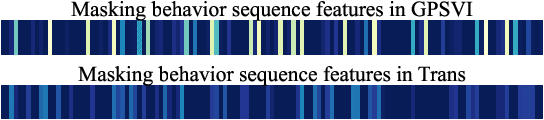 Figure 3 for Incorporating Group Prior into Variational Inference for Tail-User Behavior Modeling in CTR Prediction