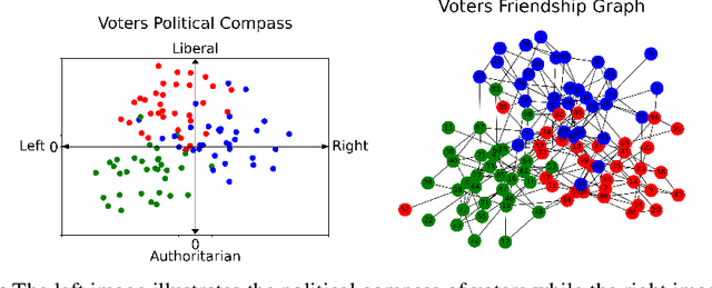 Figure 1 for Graph Neural Stochastic Differential Equations