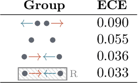 Figure 4 for Human-Alignment Influences the Utility of AI-assisted Decision Making