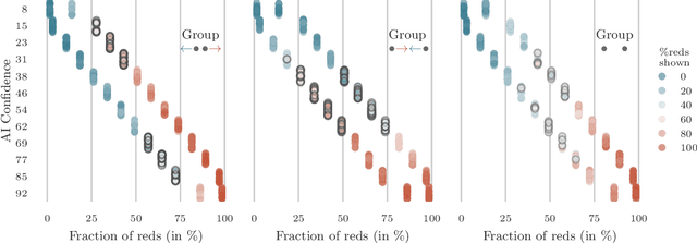 Figure 3 for Human-Alignment Influences the Utility of AI-assisted Decision Making