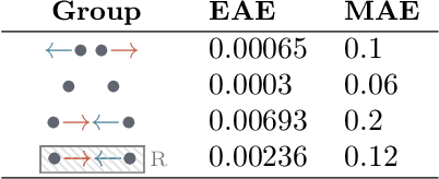 Figure 2 for Human-Alignment Influences the Utility of AI-assisted Decision Making