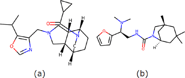 Figure 2 for Model free Shapley values for high dimensional data