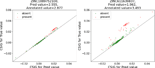 Figure 4 for Model free Shapley values for high dimensional data