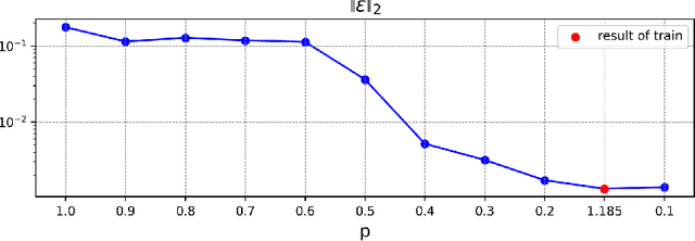 Figure 4 for Hard constraint learning approaches with trainable influence functions for evolutionary equations