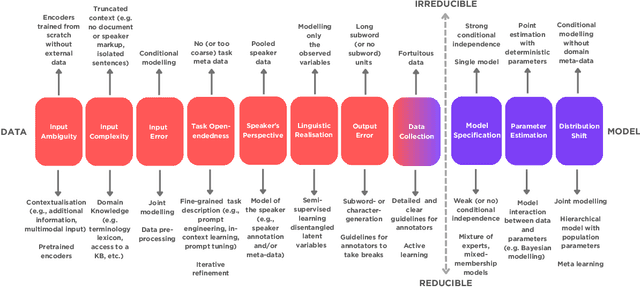 Figure 2 for Uncertainty in Natural Language Generation: From Theory to Applications