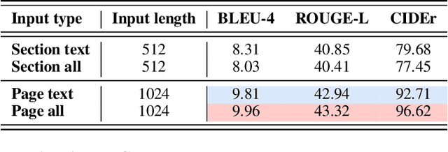 Figure 2 for Multimodal Graph Learning for Generative Tasks