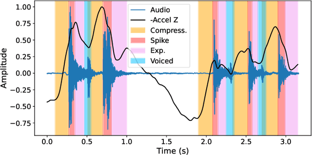 Figure 1 for Cough-E: A multimodal, privacy-preserving cough detection algorithm for the edge