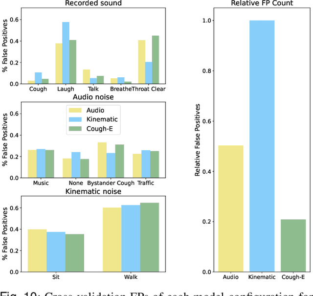 Figure 2 for Cough-E: A multimodal, privacy-preserving cough detection algorithm for the edge