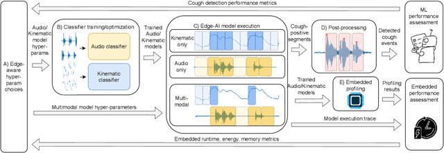 Figure 3 for Cough-E: A multimodal, privacy-preserving cough detection algorithm for the edge